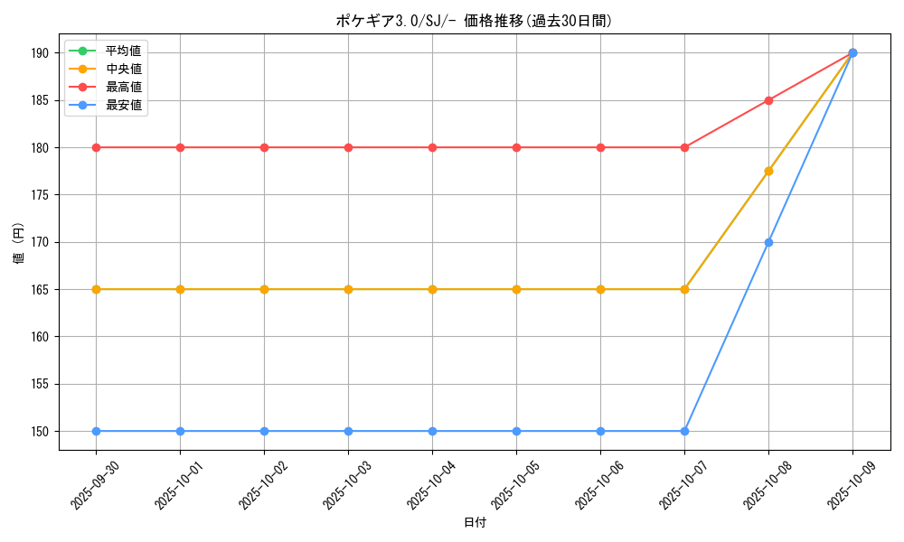 card_29736_series_61352_rarity_95225_graph