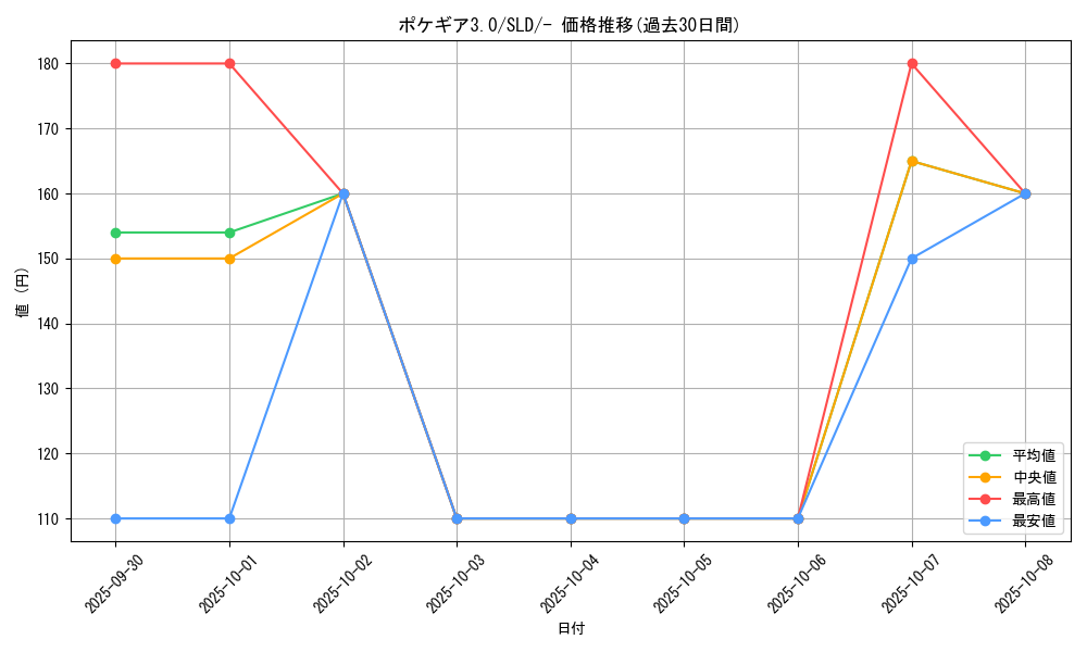 card_29736_series_61360_rarity_95225_graph