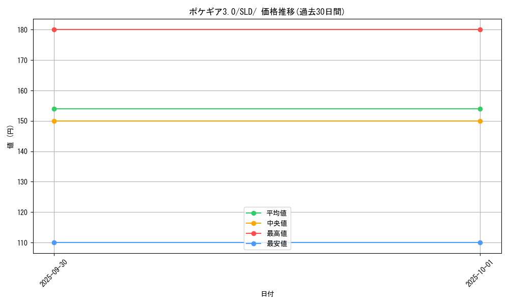 card_29736_series_61360_rarity_95225_graph