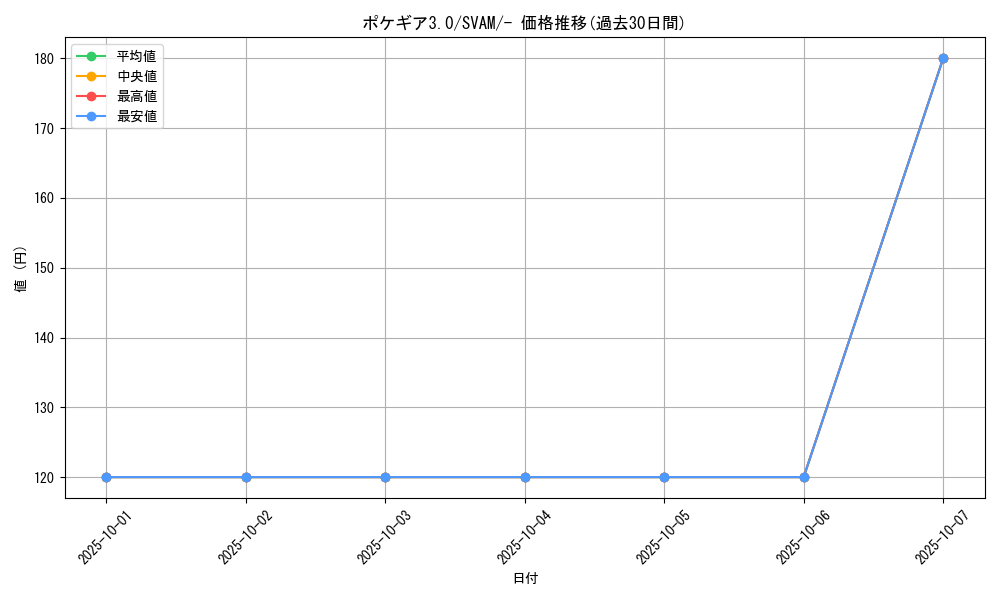 card_29736_series_61375_rarity_95225_graph