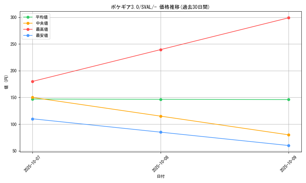 card_29736_series_61376_rarity_95225_graph