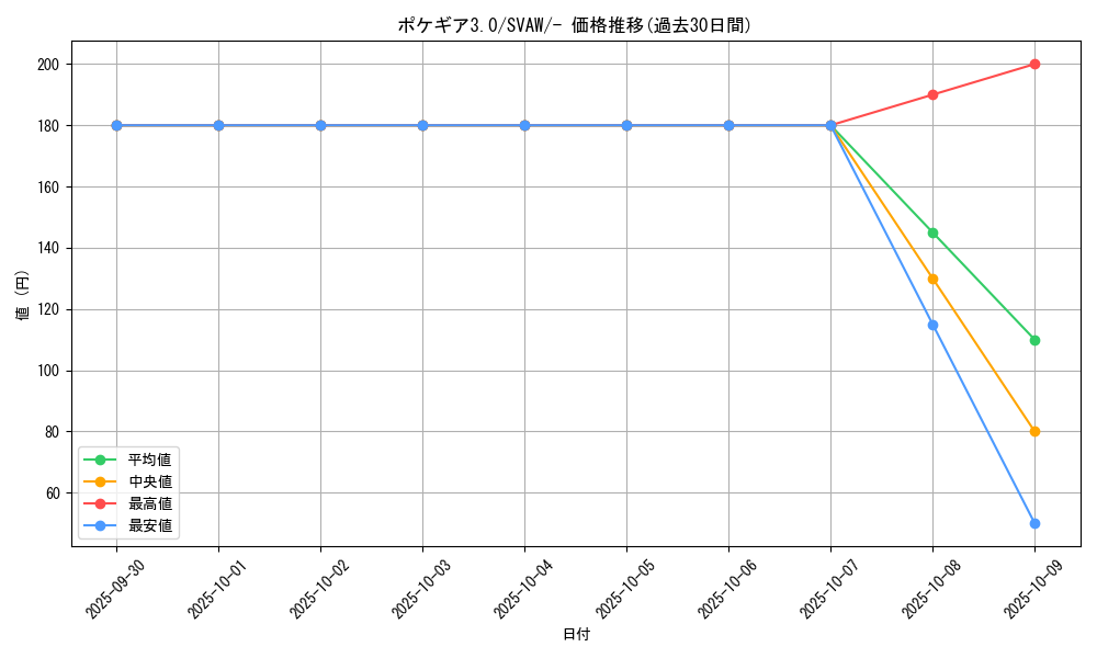 card_29736_series_61377_rarity_95225_graph