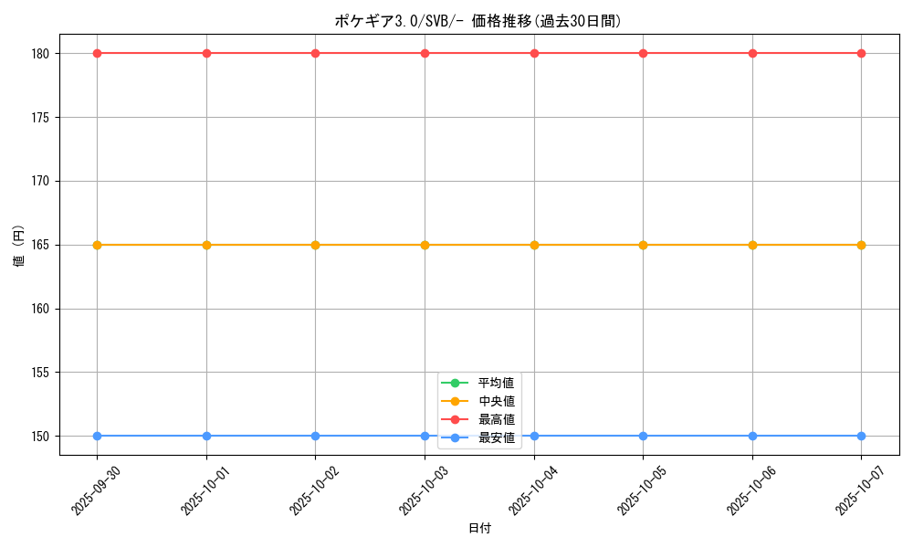card_29736_series_61378_rarity_95225_graph