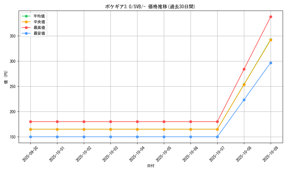 card_29736_series_61378_rarity_95225_graph