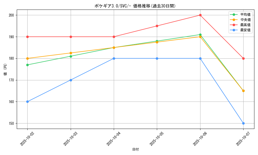 card_29736_series_61380_rarity_95225_graph
