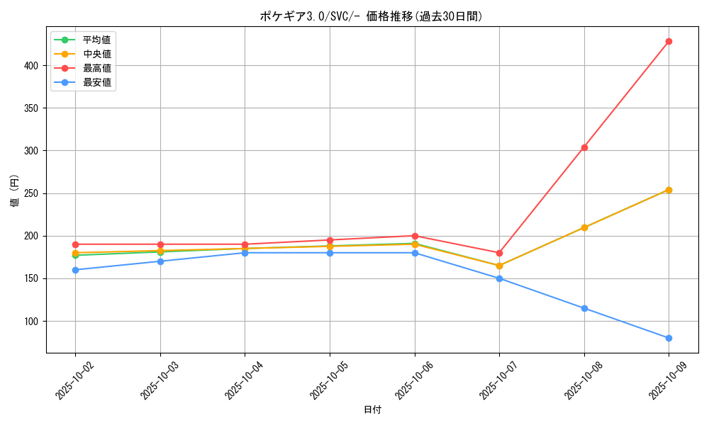 card_29736_series_61380_rarity_95225_graph