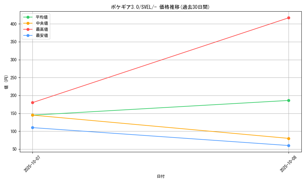 card_29736_series_61398_rarity_95225_graph