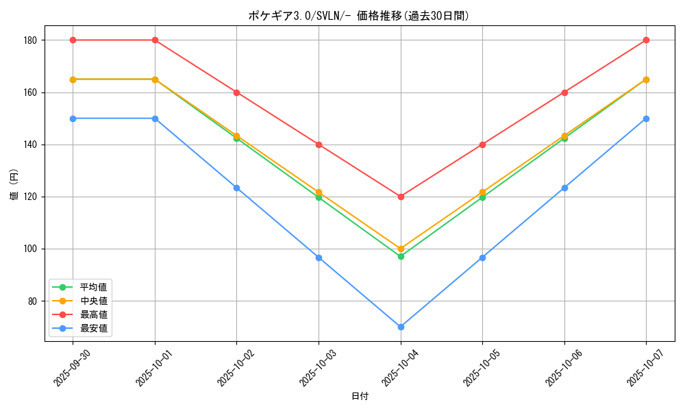 card_29736_series_61418_rarity_95225_graph