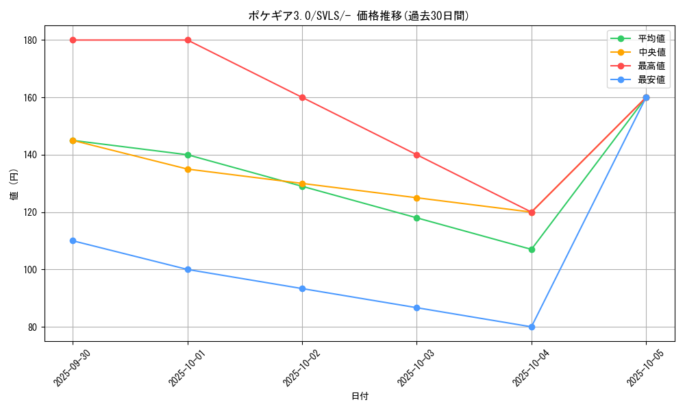 card_29736_series_61419_rarity_95225_graph