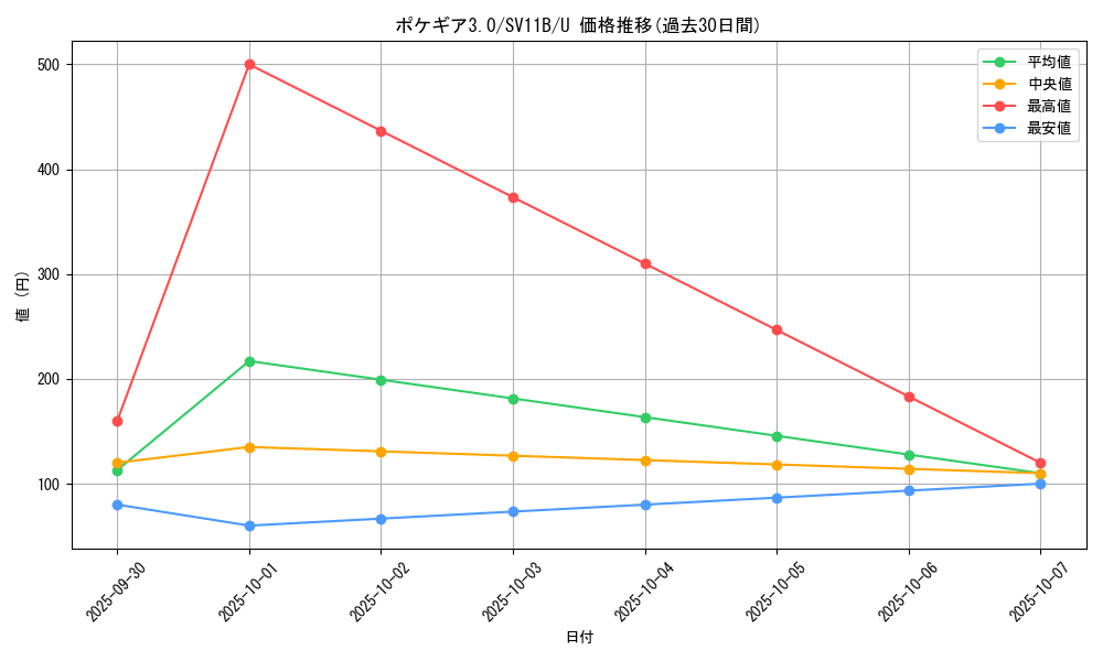 card_29736_series_61438_rarity_65215_graph