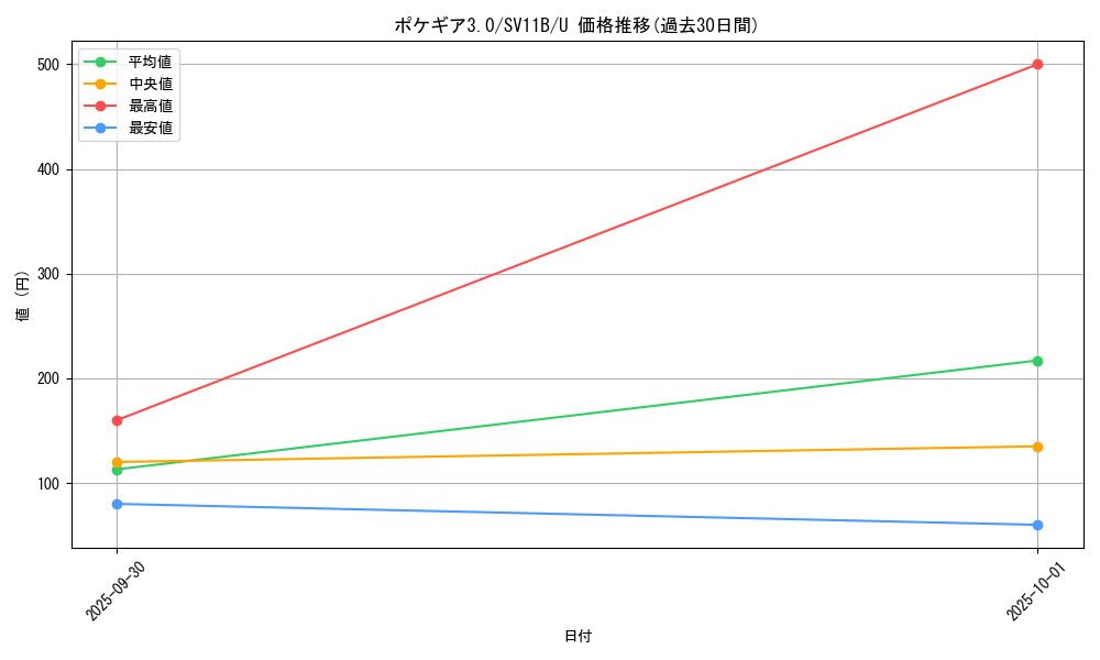 card_29736_series_61438_rarity_65215_graph
