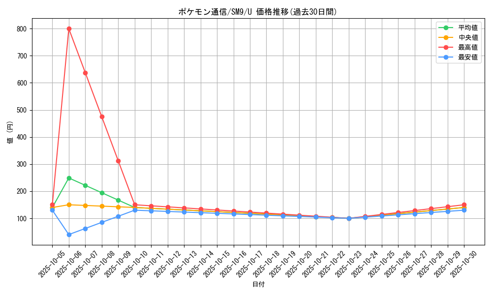 card_29737_series_61281_rarity_65215_graph