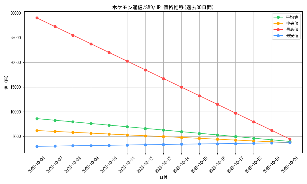 card_29737_series_61281_rarity_71893_graph