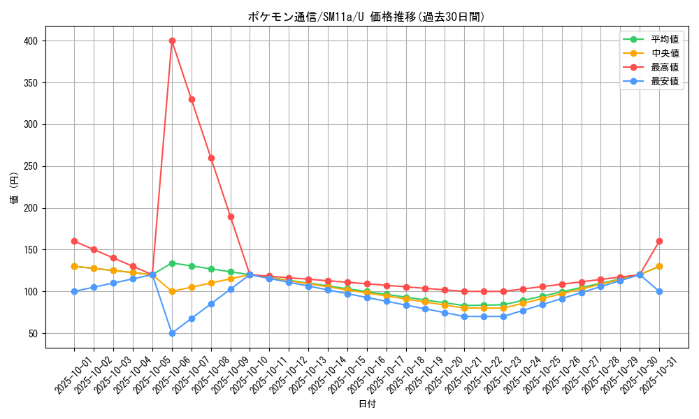 card_29737_series_61296_rarity_65215_graph