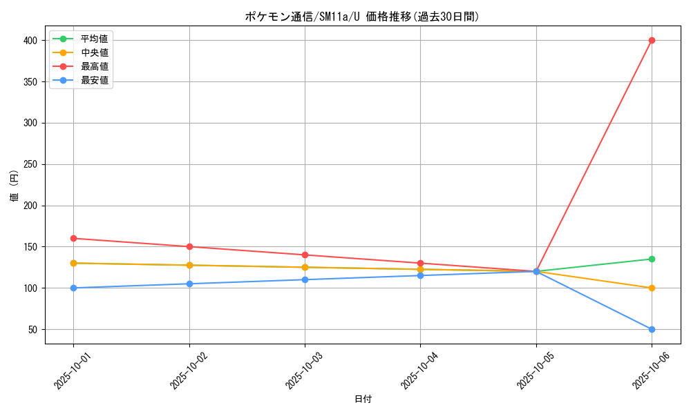 card_29737_series_61296_rarity_65215_graph