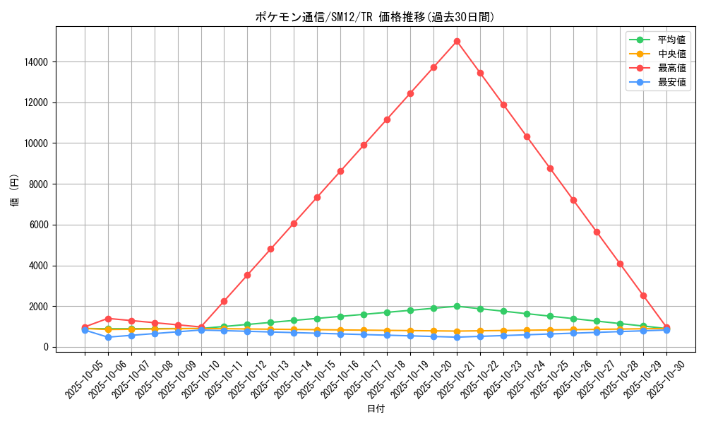 card_29737_series_61298_rarity_80479_graph