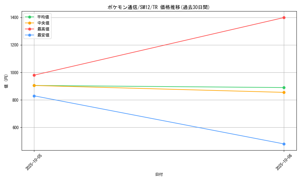 card_29737_series_61298_rarity_80479_graph