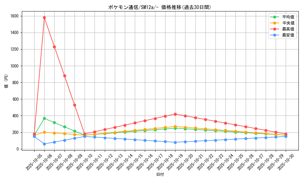 card_29737_series_61299_rarity_95225_graph