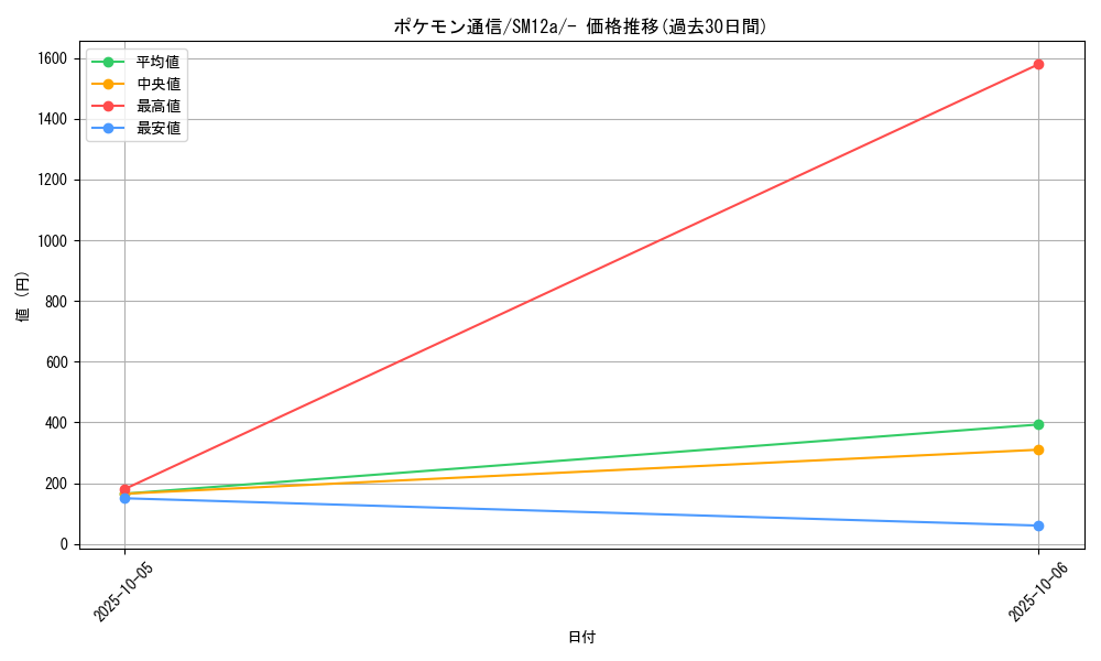 card_29737_series_61299_rarity_95225_graph