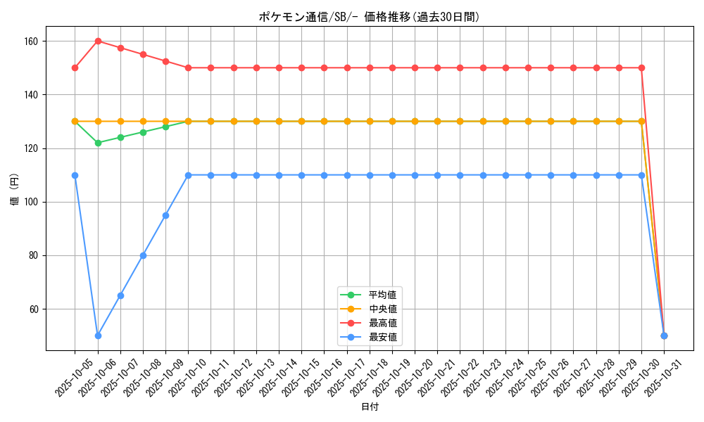 card_29737_series_61307_rarity_95225_graph