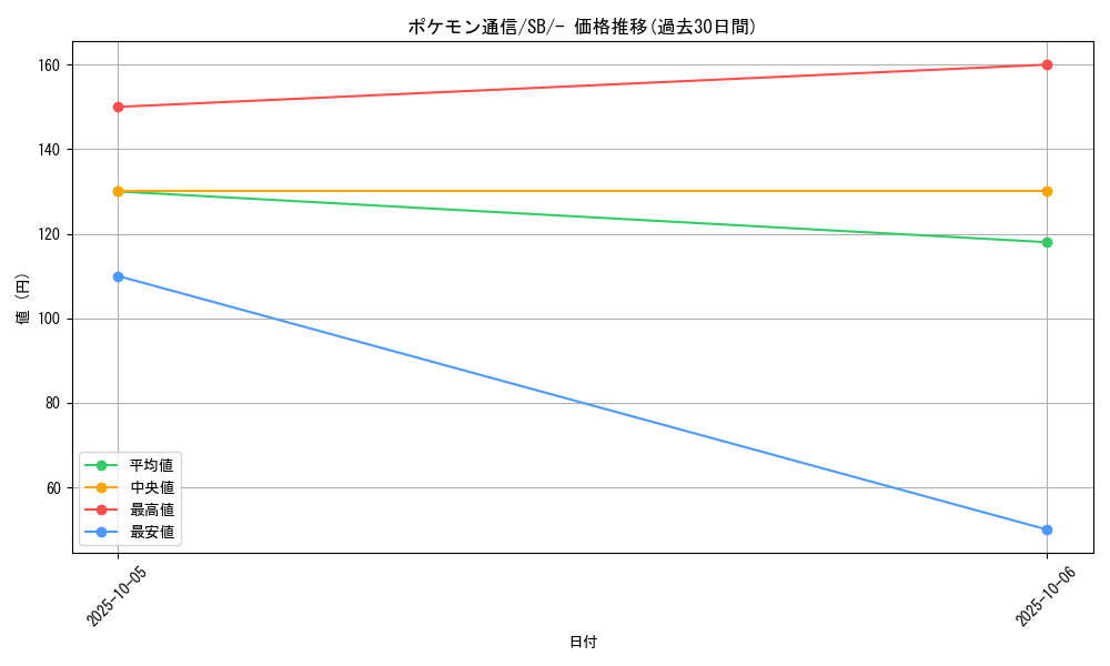 card_29737_series_61307_rarity_95225_graph