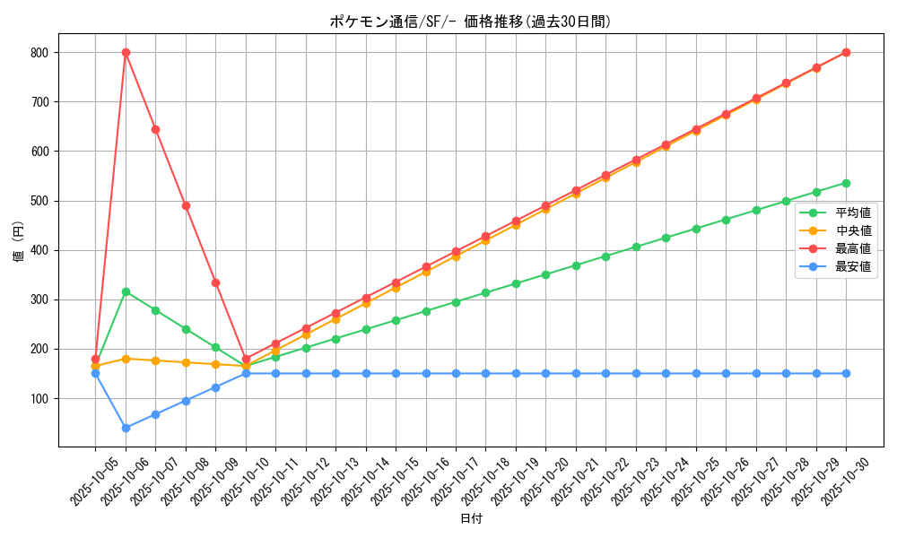 card_29737_series_61333_rarity_95225_graph