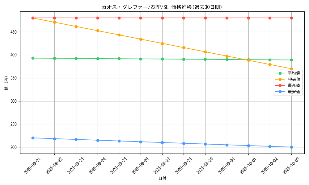 card_2973_series_4659_rarity_5_graph