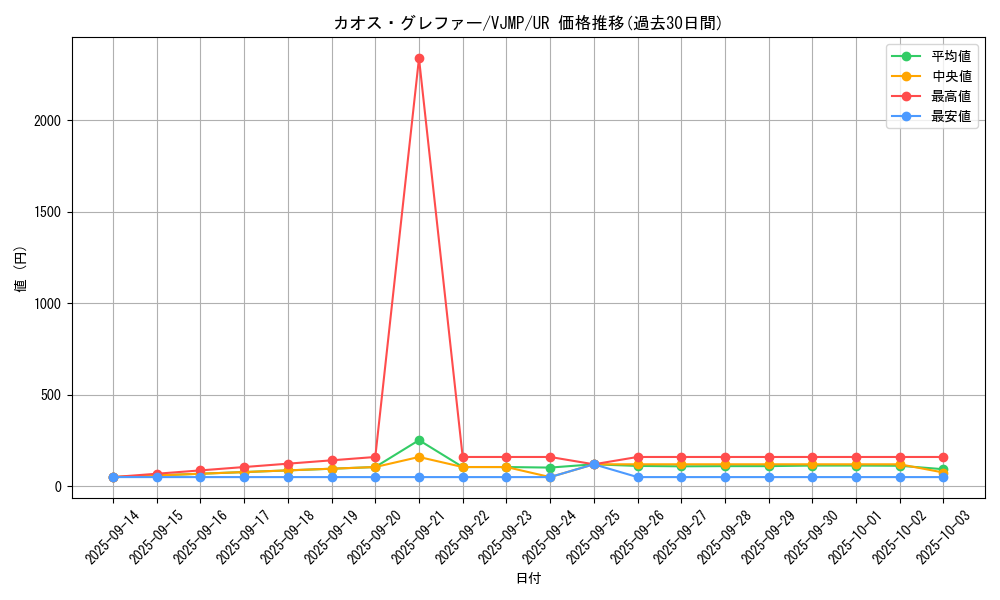 card_2973_series_6642_rarity_7_graph