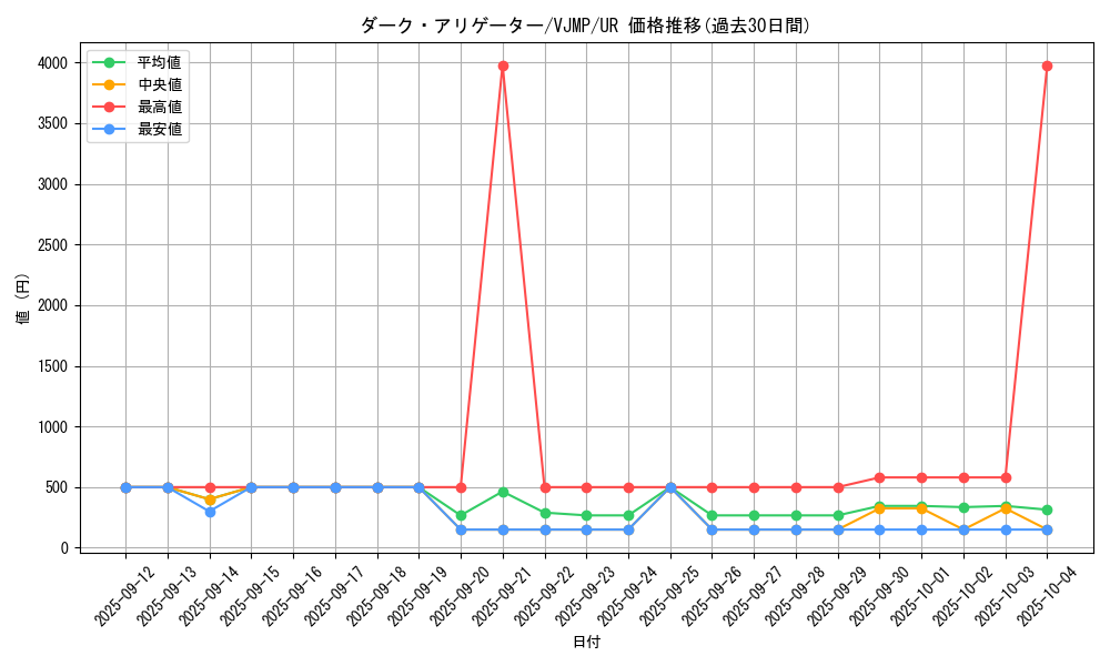 card_2974_series_6643_rarity_7_graph