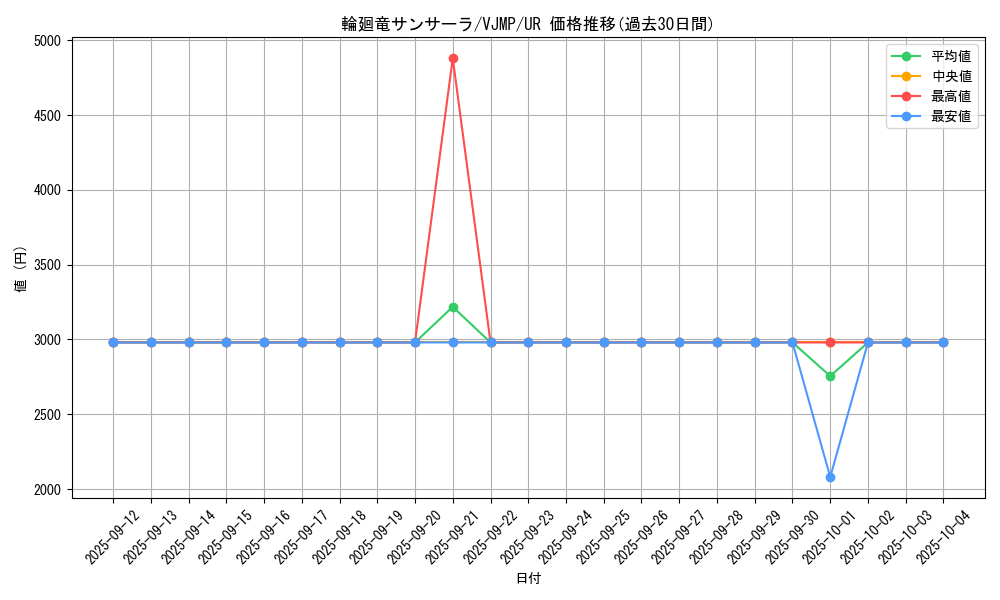 card_2975_series_6643_rarity_7_graph