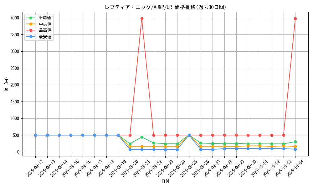 card_2976_series_6643_rarity_7_graph