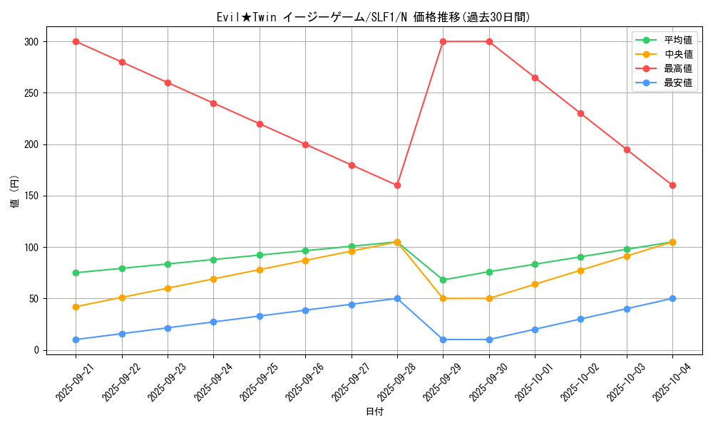 card_2977_series_3238_rarity_1_graph