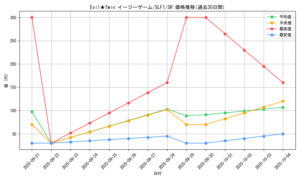 card_2977_series_3238_rarity_3_graph