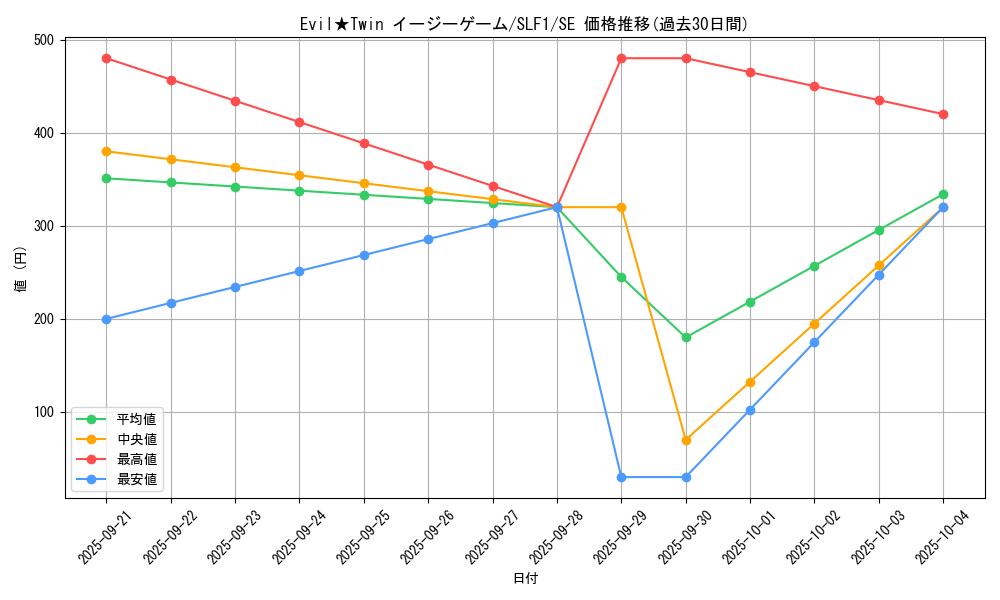 card_2977_series_3238_rarity_5_graph