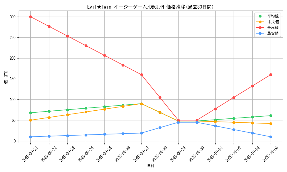 card_2977_series_6649_rarity_1_graph