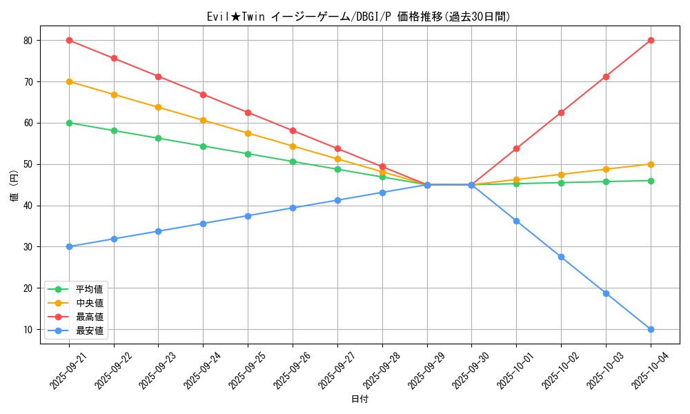 card_2977_series_6649_rarity_2_graph