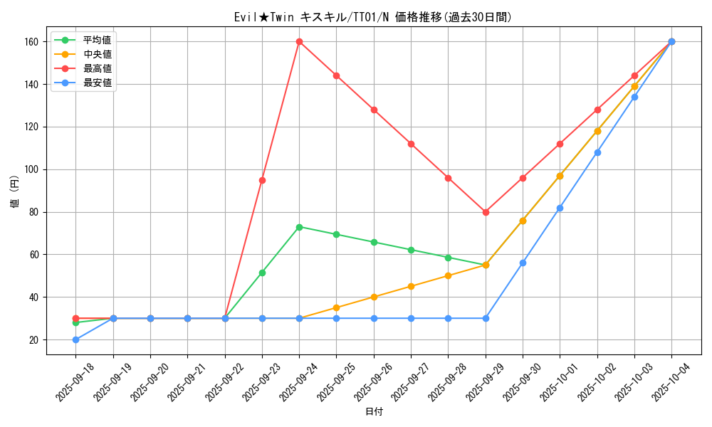 card_2978_series_2000_rarity_1_graph