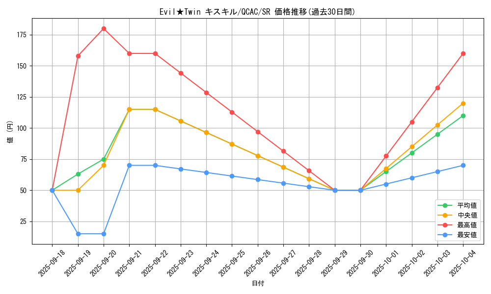 card_2978_series_2361_rarity_3_graph