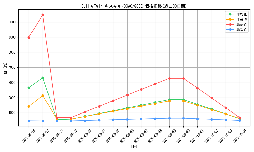 card_2978_series_2361_rarity_408_graph