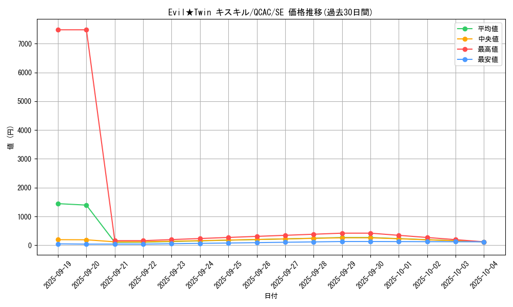 card_2978_series_2361_rarity_5_graph