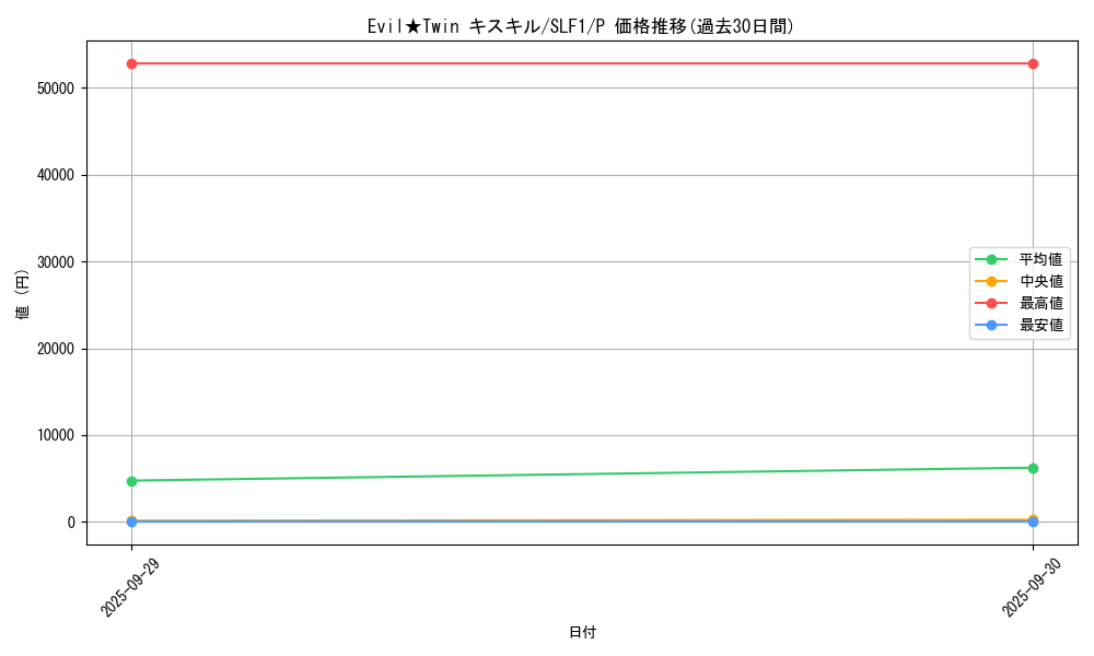 card_2978_series_3238_rarity_2_graph