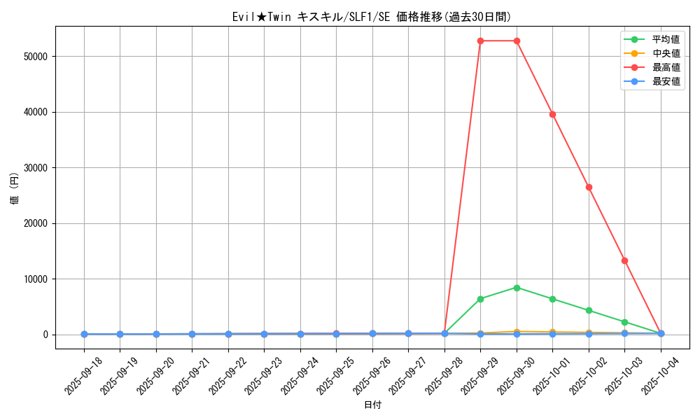 card_2978_series_3238_rarity_5_graph