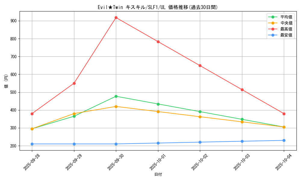card_2978_series_3238_rarity_77_graph