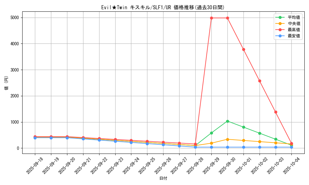 card_2978_series_3238_rarity_7_graph