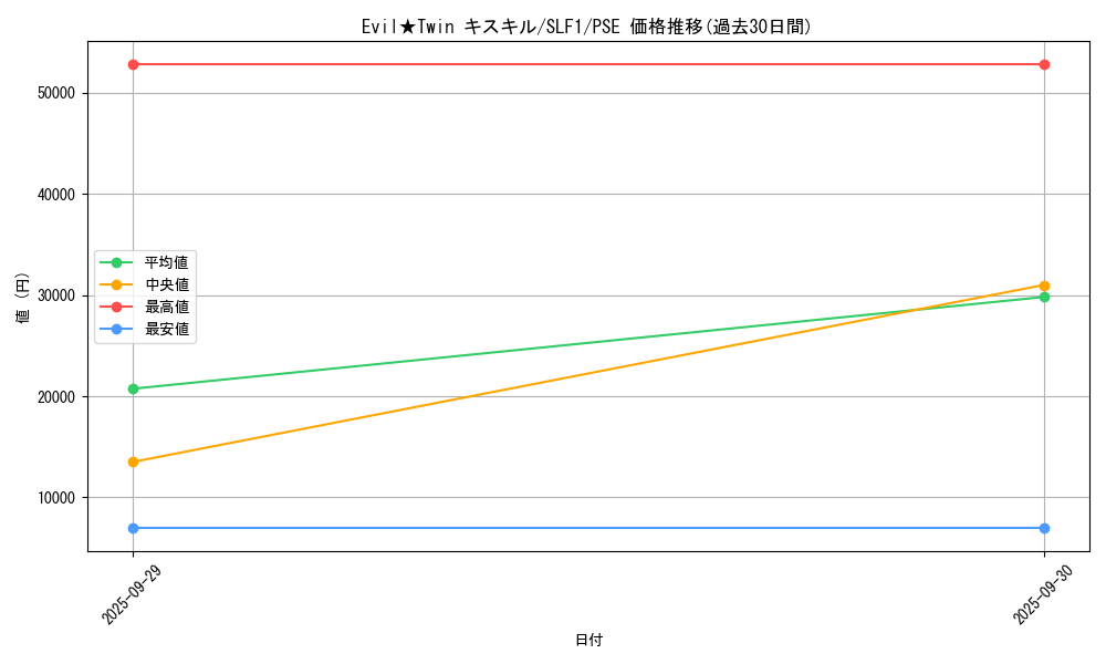 card_2978_series_3238_rarity_8_graph