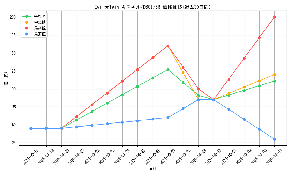 card_2978_series_6649_rarity_3_graph
