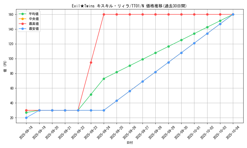 card_2979_series_2000_rarity_1_graph