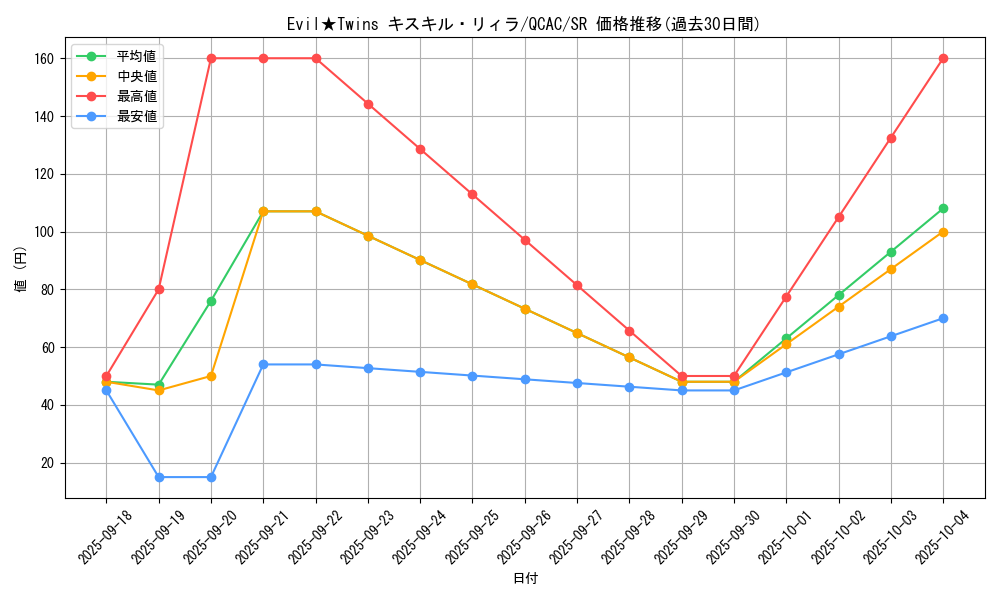 card_2979_series_2361_rarity_3_graph