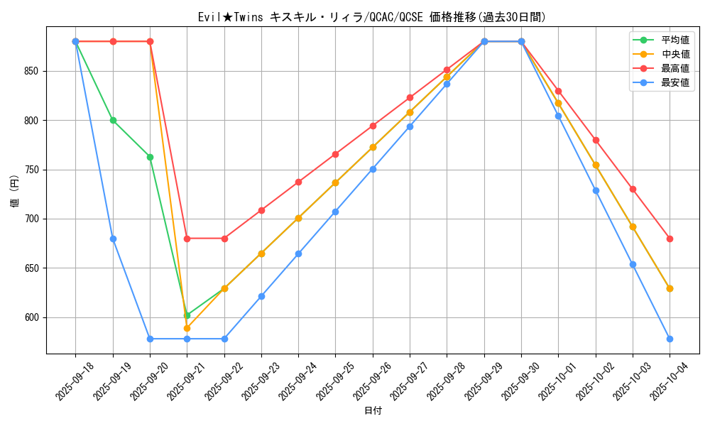 card_2979_series_2361_rarity_408_graph