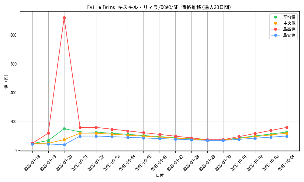 card_2979_series_2361_rarity_5_graph